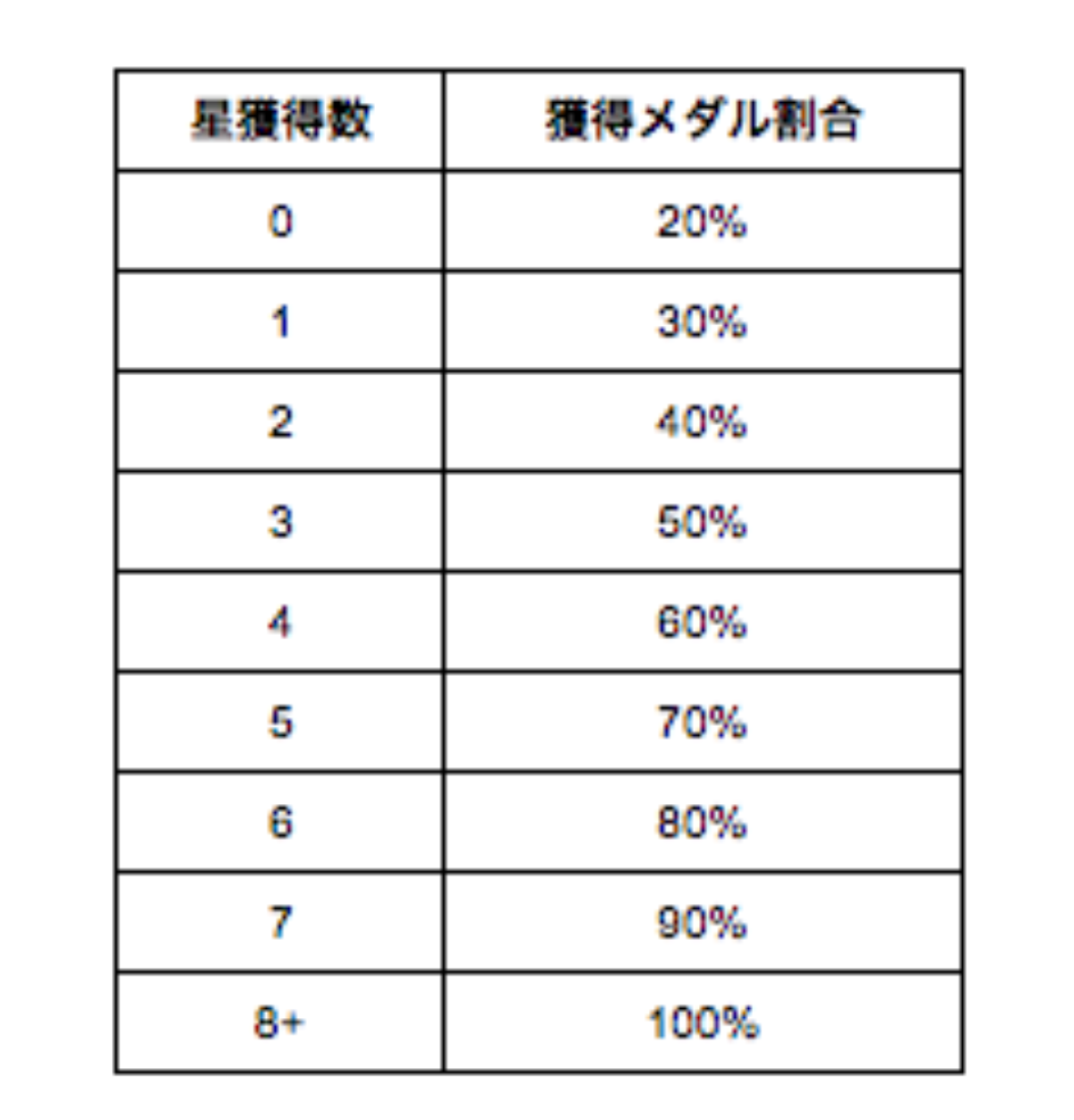 20190307_獲得メダル割合.png