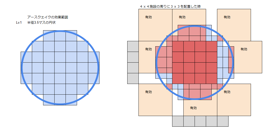 効果範囲