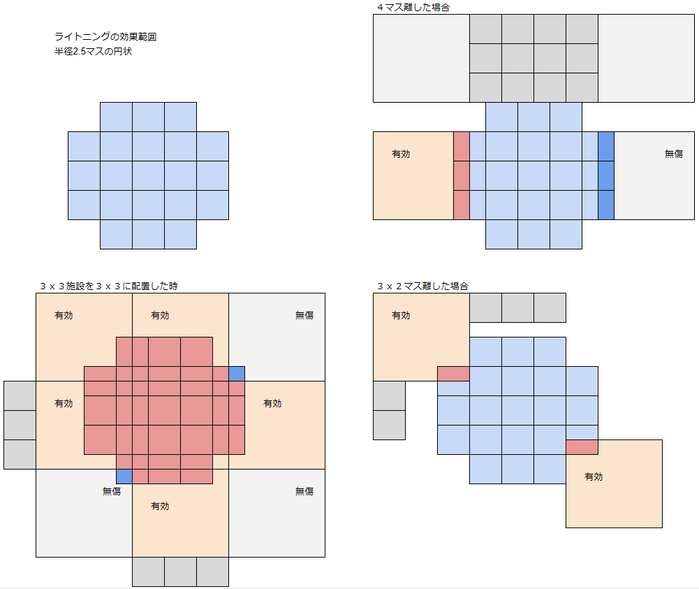 効果範囲
