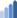 レベル